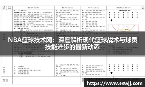 NBA篮球技术网：深度解析现代篮球战术与球员技能进步的最新动态